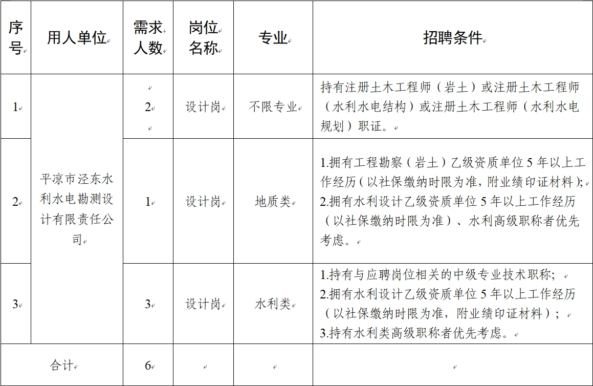 平涼市基礎產業(yè)投資集團有限公司2024年社會招聘公告(圖1)